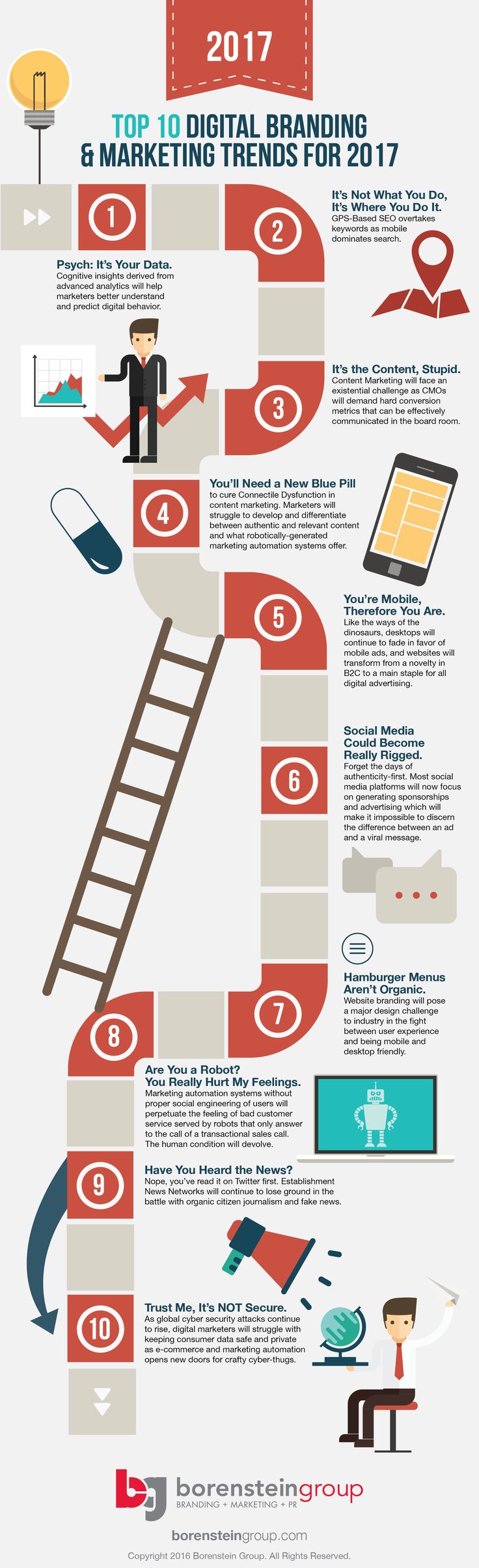 5 hot trends in advanced analytics | #Bizwhiznetwork.com Innovation ΛI