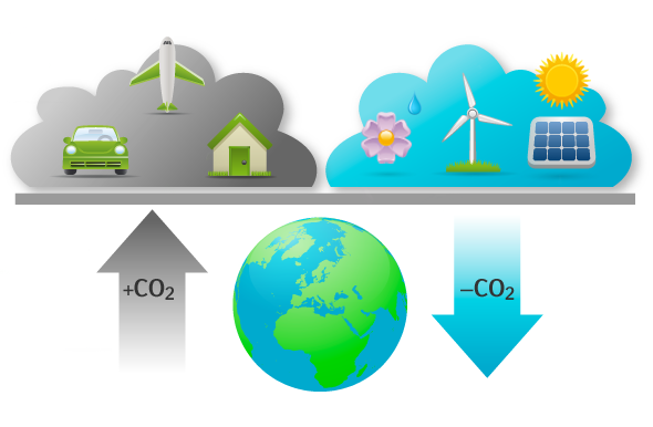, What Are Carbon Offsets?, #Bizwhiznetwork.com Innovation ΛI