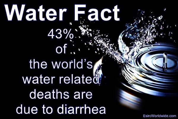 , Water Crisis: 9 Water Facts that Will Open Your Eyes, #Bizwhiznetwork.com Innovation &Lambda;Ｉ
