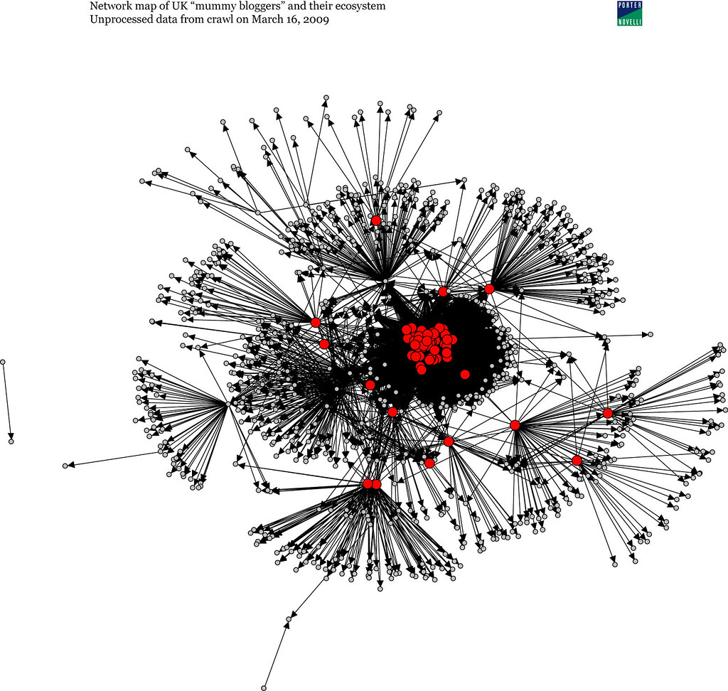 , Crawl data analysis of 2 billion links from 90 million domains offer glimpse into today&rsquo;s web, #Bizwhiznetwork.com Innovation &Lambda;Ｉ