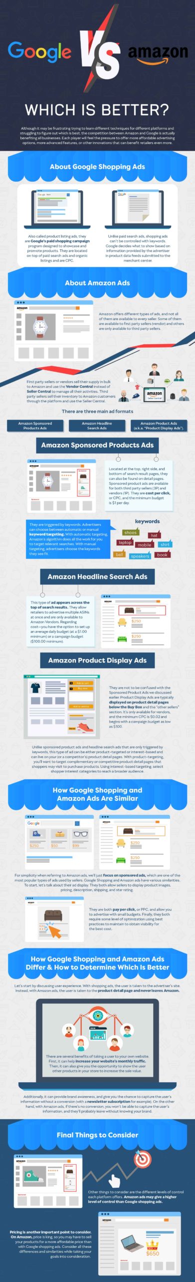 , Ad Management Software, #Bizwhiznetwork.com Innovation &Lambda;Ｉ