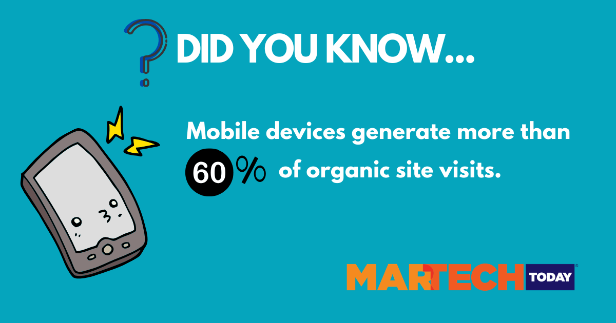 , 60% of Organic Visits From Mobile?, #Bizwhiznetwork.com Innovation ΛＩ