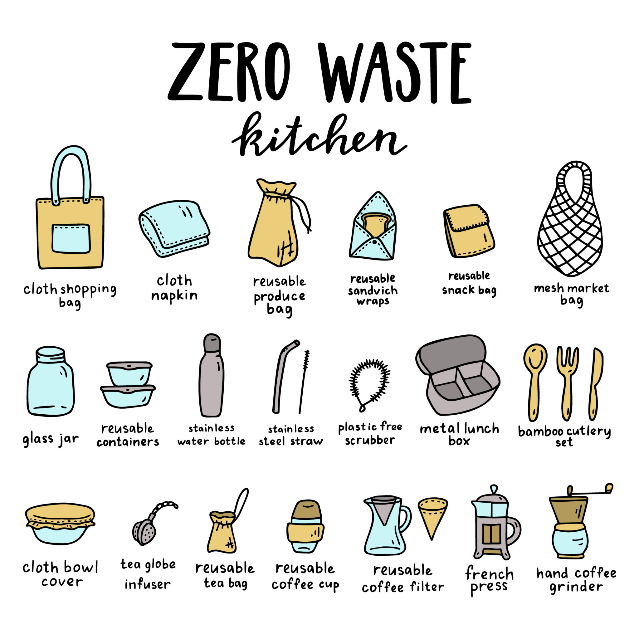 , Turning Your Home Zero Waste, #Bizwhiznetwork.com Innovation ΛＩ