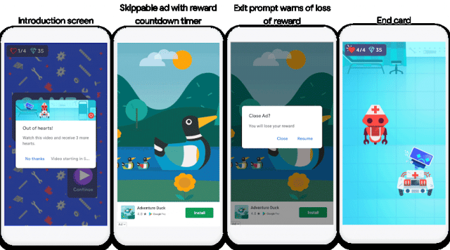 , Google’s Ad Gate For Publishers, #Bizwhiznetwork.com Innovation &Lambda;Ｉ