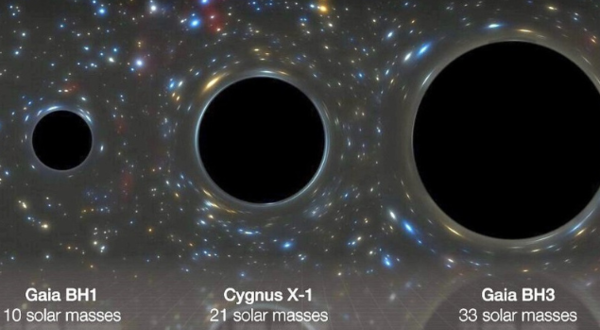 , Astronomers Find Largest Stellar Black Hole in Our Galaxy, #Bizwhiznetwork.com Innovation ΛＩ